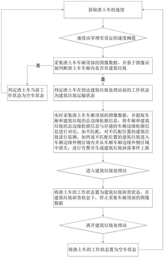 Construction waste operation supervision method and system