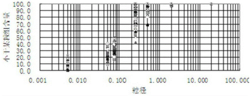 A method for judging the failure type of seepage deformation of tailings silt