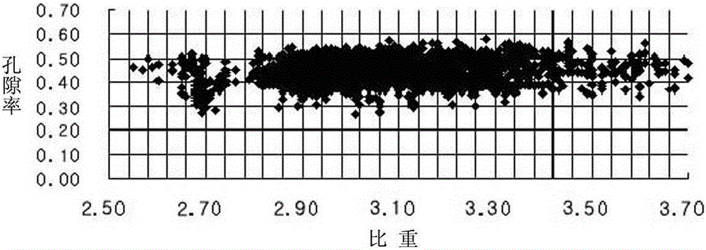 A method for judging the failure type of seepage deformation of tailings silt