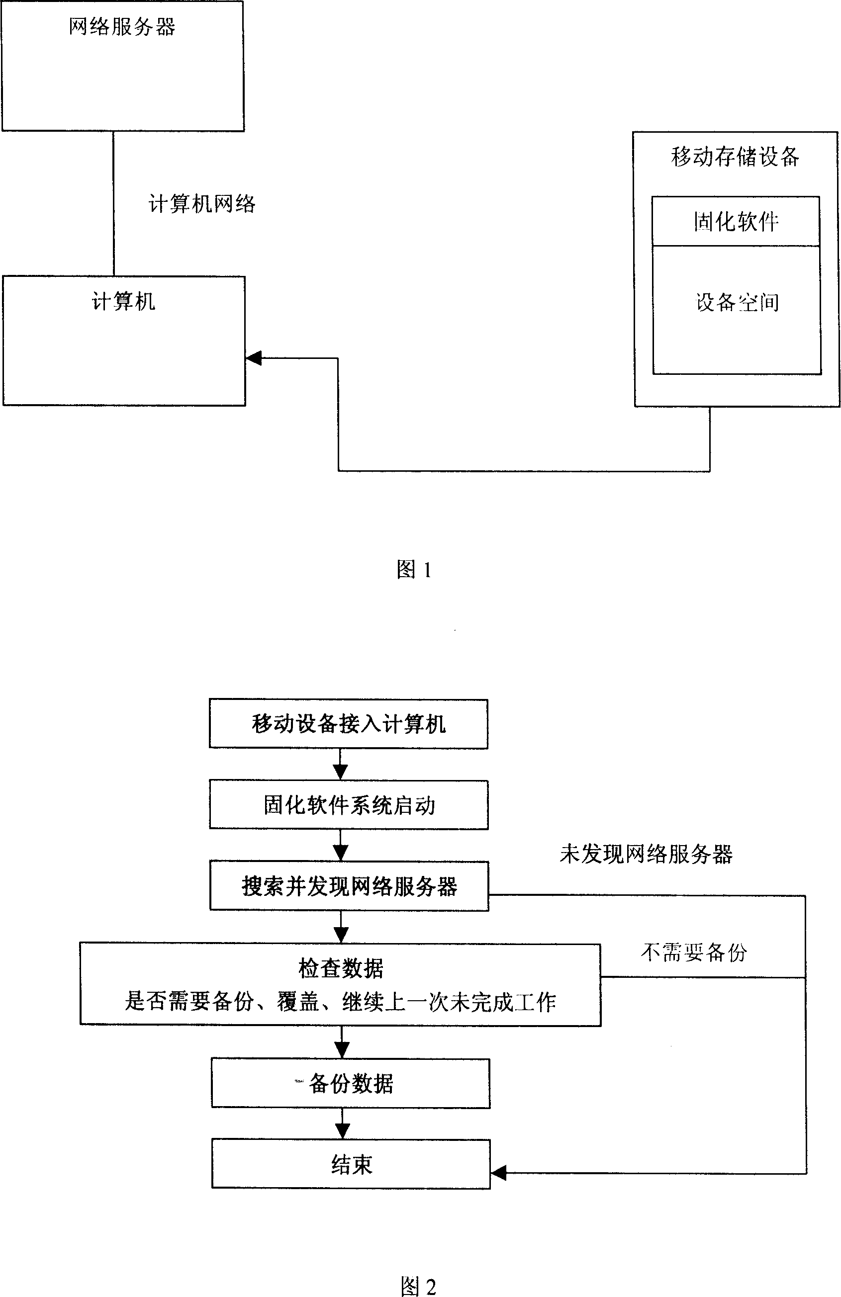 Process for realizing soft enlarging and network backup in movable memory apparatus