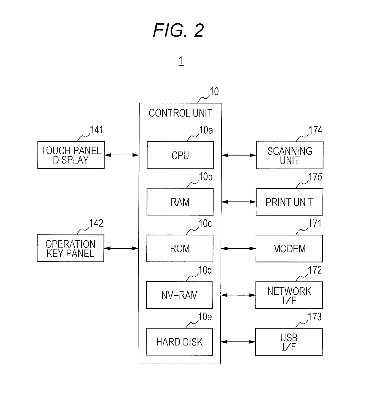 Image forming apparatus, image data transmission method, and computer program