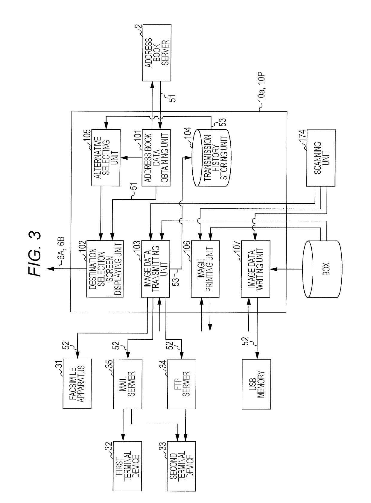 Image forming apparatus, image data transmission method, and computer program