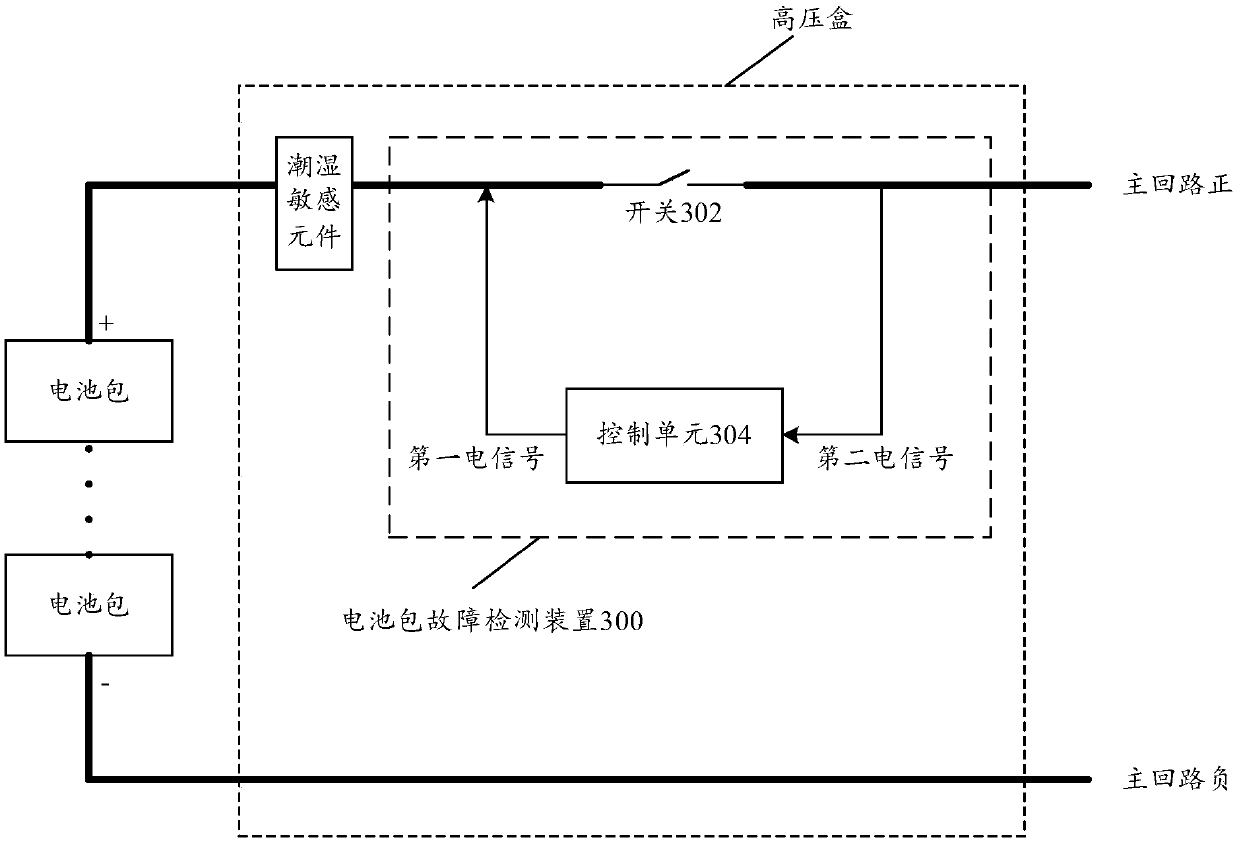 Battery pack fault detection method and device, high-voltage box, battery pack and vehicle