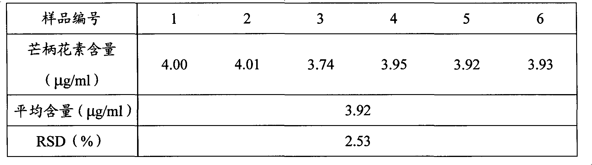 Quality analysis method for loins-strengthening and kidney-invigorating oral liquid