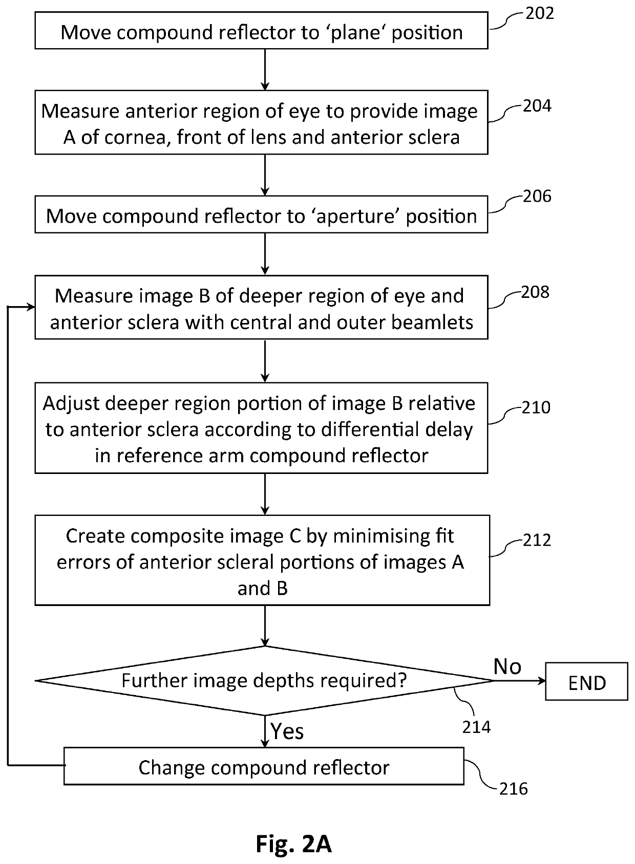 Optical Coherence Metrology and Tomography with Improved Registration