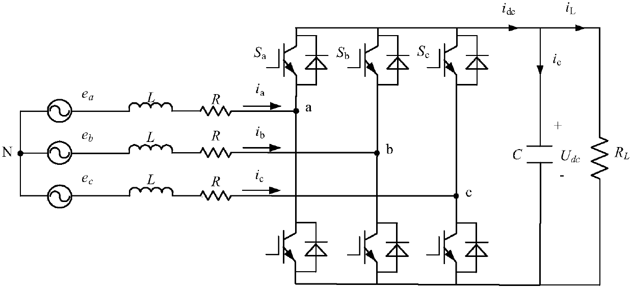 Model prediction direct power control method based on three vectors