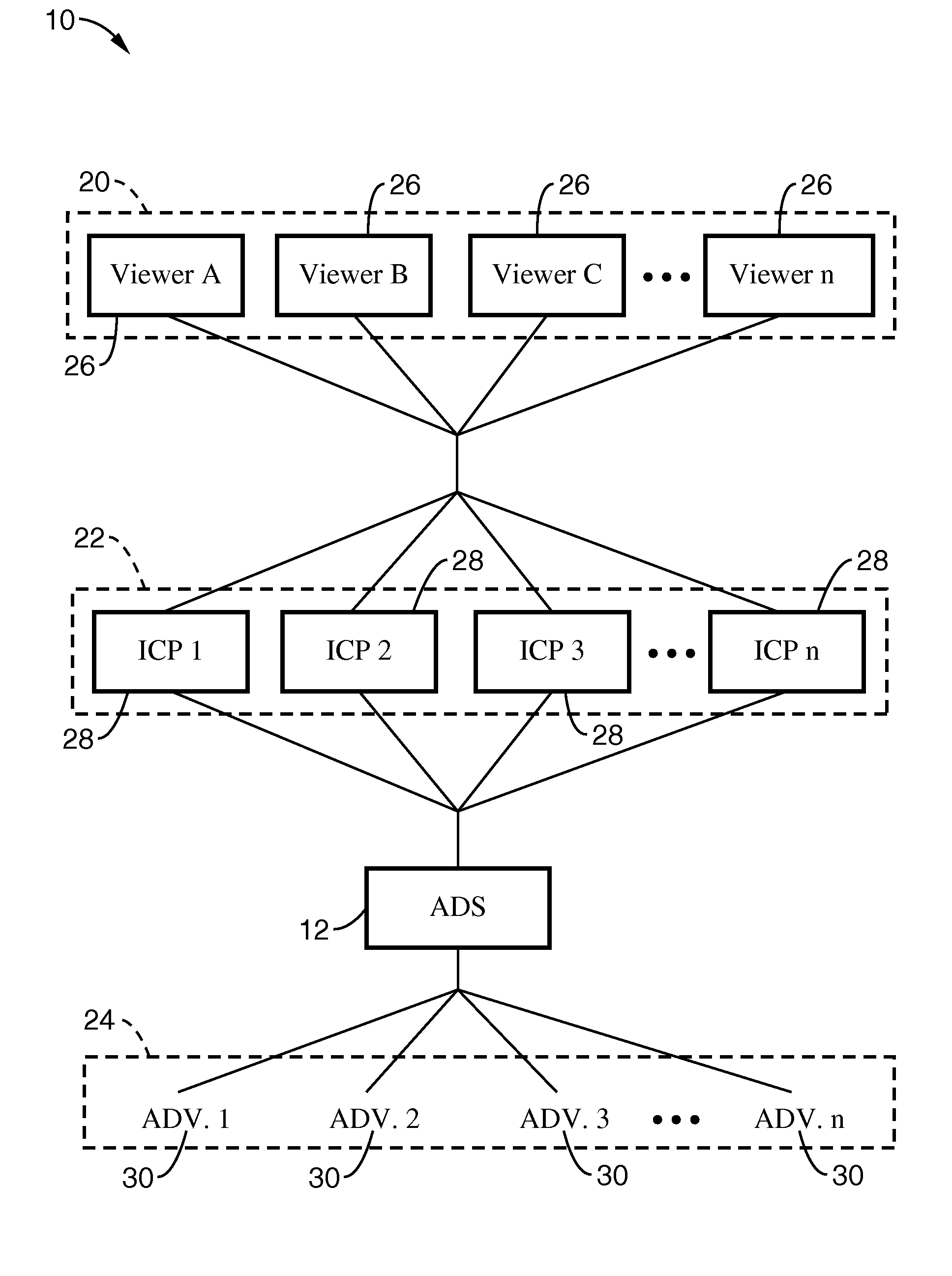 System and method for internet TV and broadcast advertisements