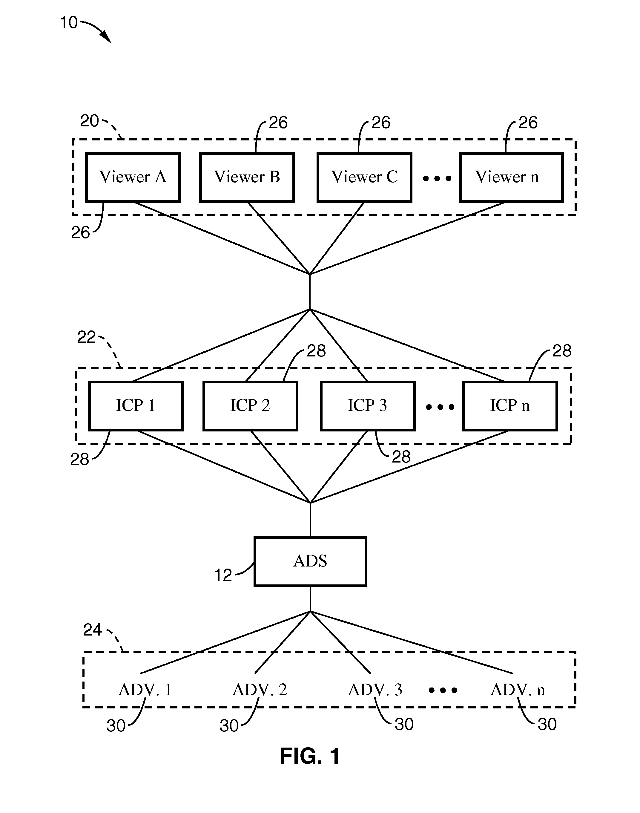 System and method for internet TV and broadcast advertisements