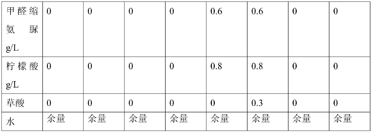 A thiosulfate silver plating additive, its preparation method and its electroplating solution