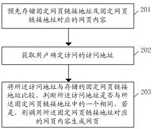 Method for accessing fixed webpage through browser and browser