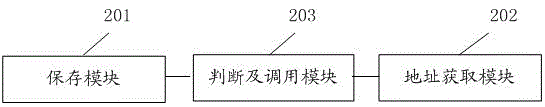 Method for accessing fixed webpage through browser and browser