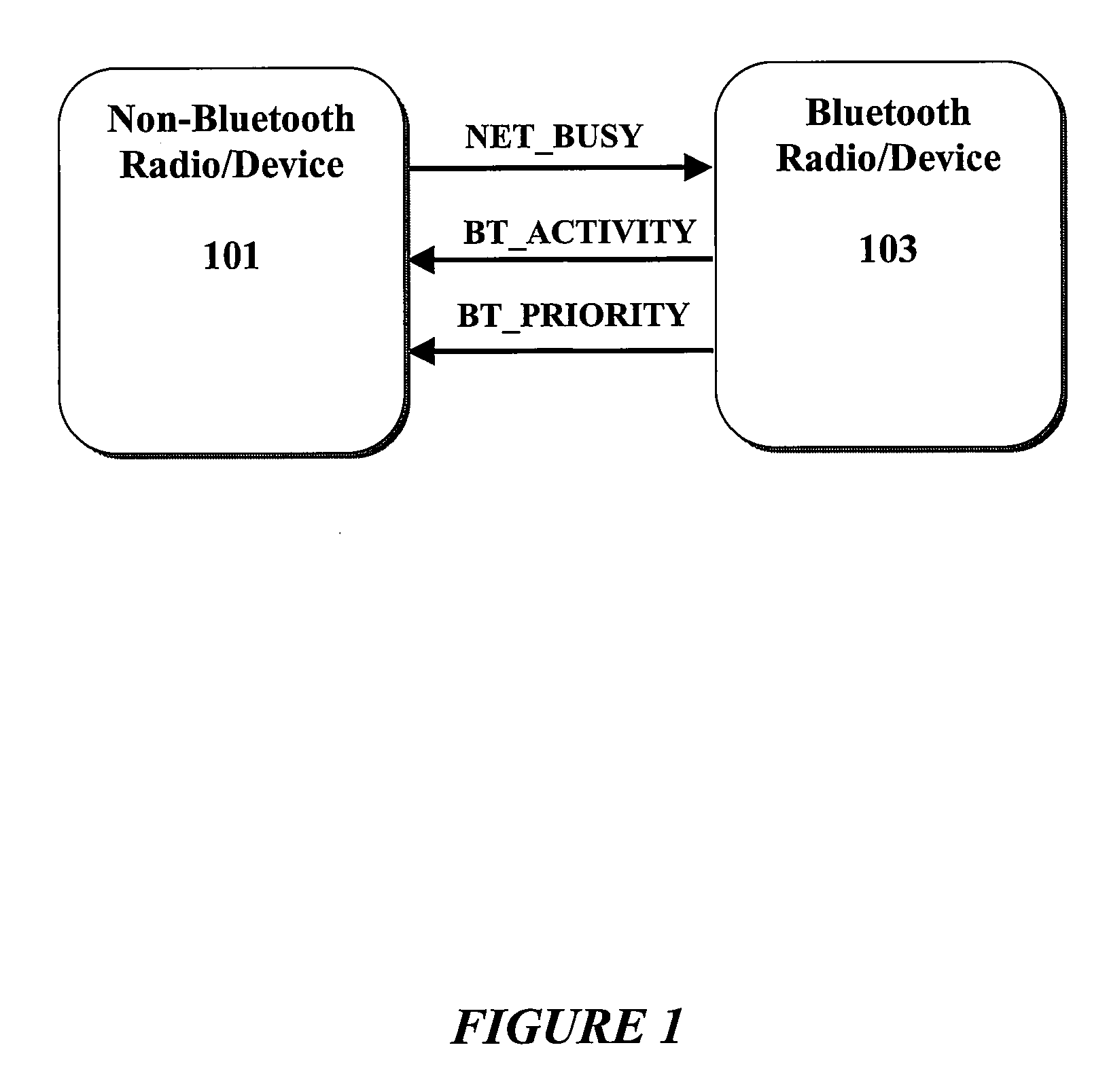System and method for improving bluetooth performance in the presence of a coexistent, non-bluetooth, wireless device