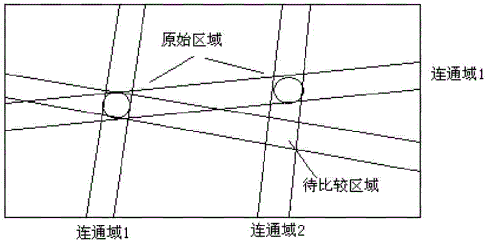 A method of calculating coordinates based on infrared multi-touch