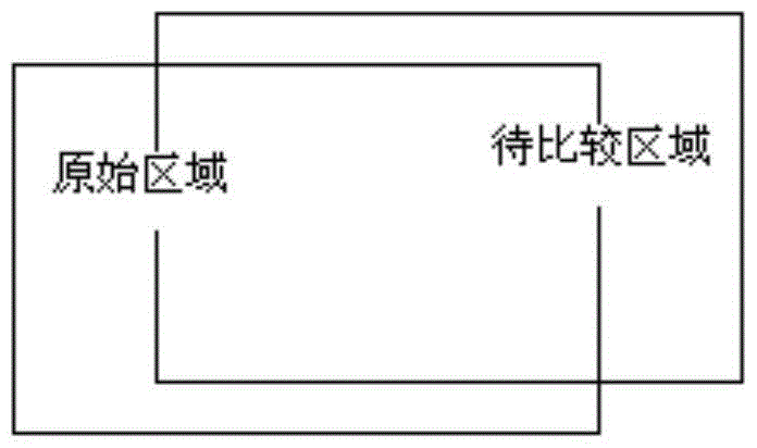 A method of calculating coordinates based on infrared multi-touch