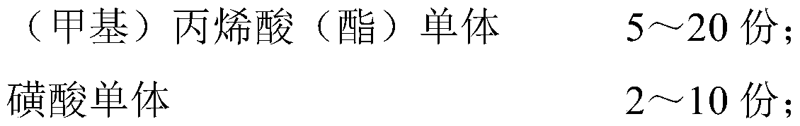 Organic hydrophilic resin for odorless hydrophilic coating, coating composition and application thereof