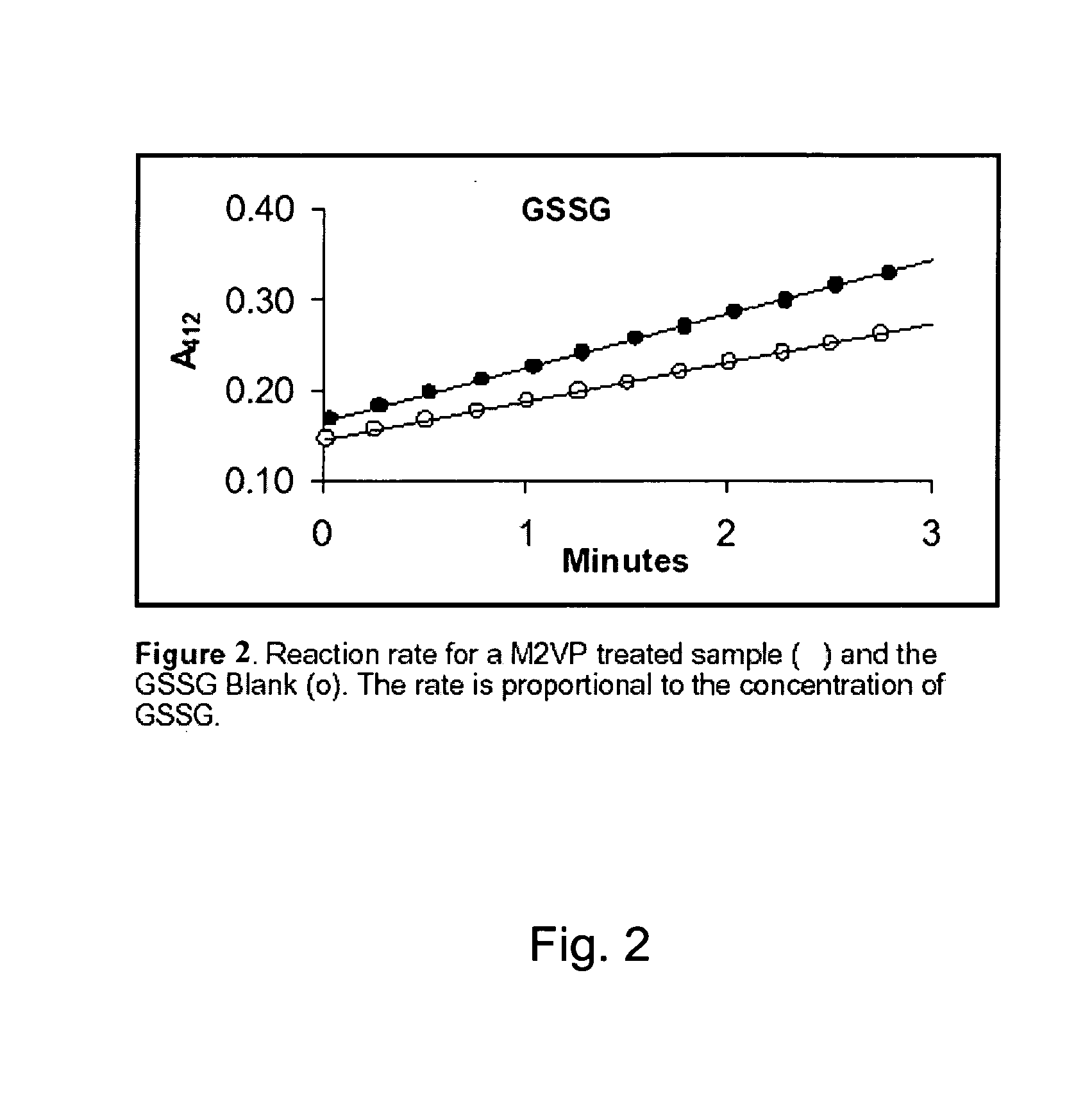 Method for decreasing inflammation and oxidative stress in mammals