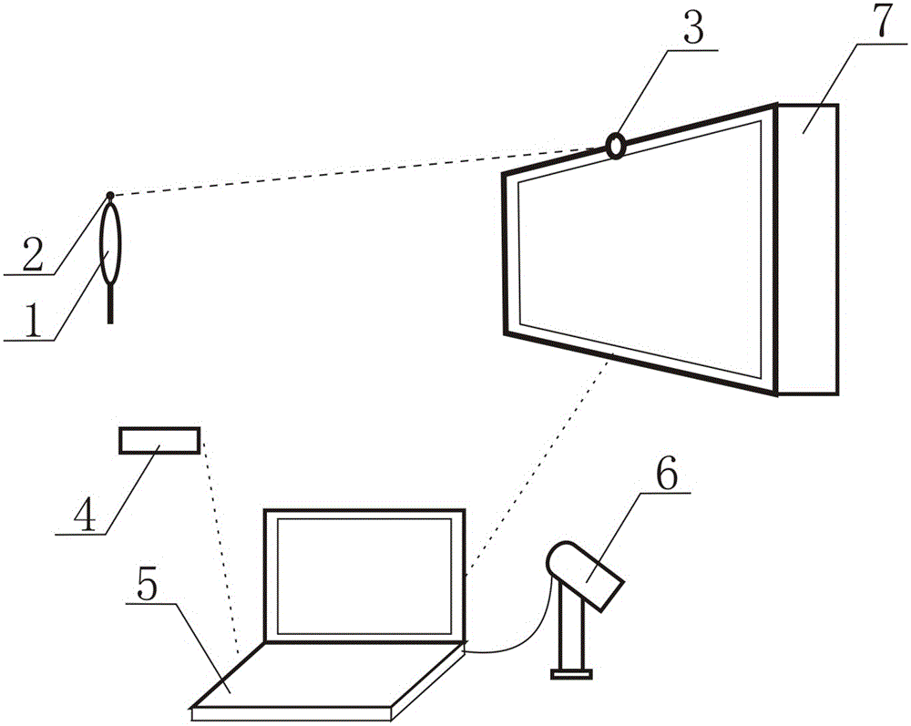 Double-blind design of electronic vision testing system