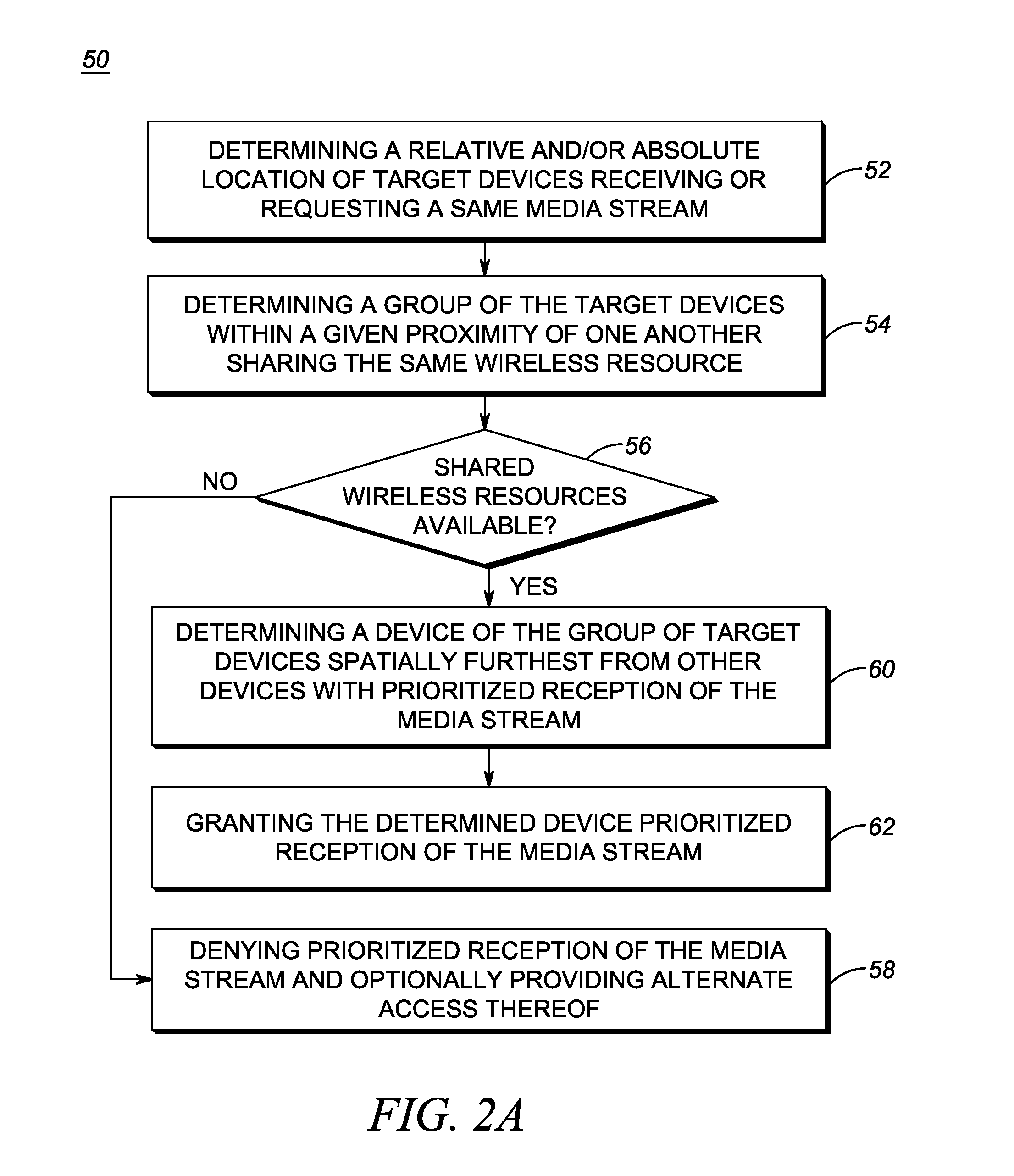 Spatial quality of service prioritization algorithm in wireless networks