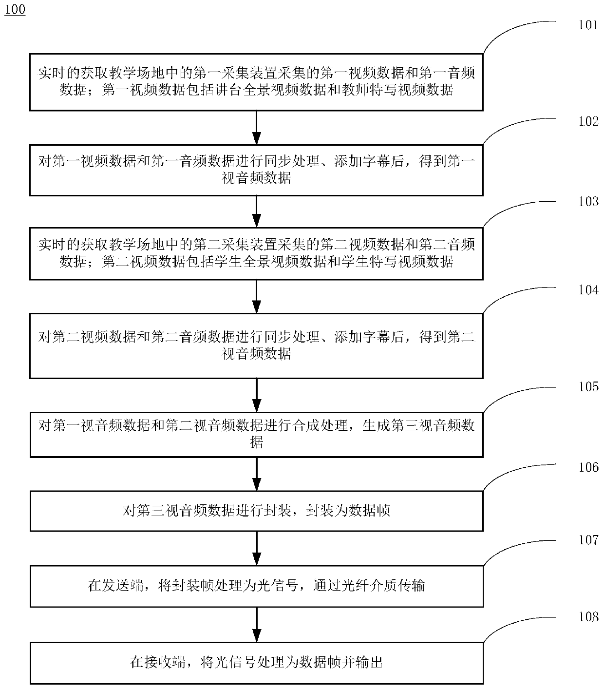 Full-high-definition recording and broadcasting method
