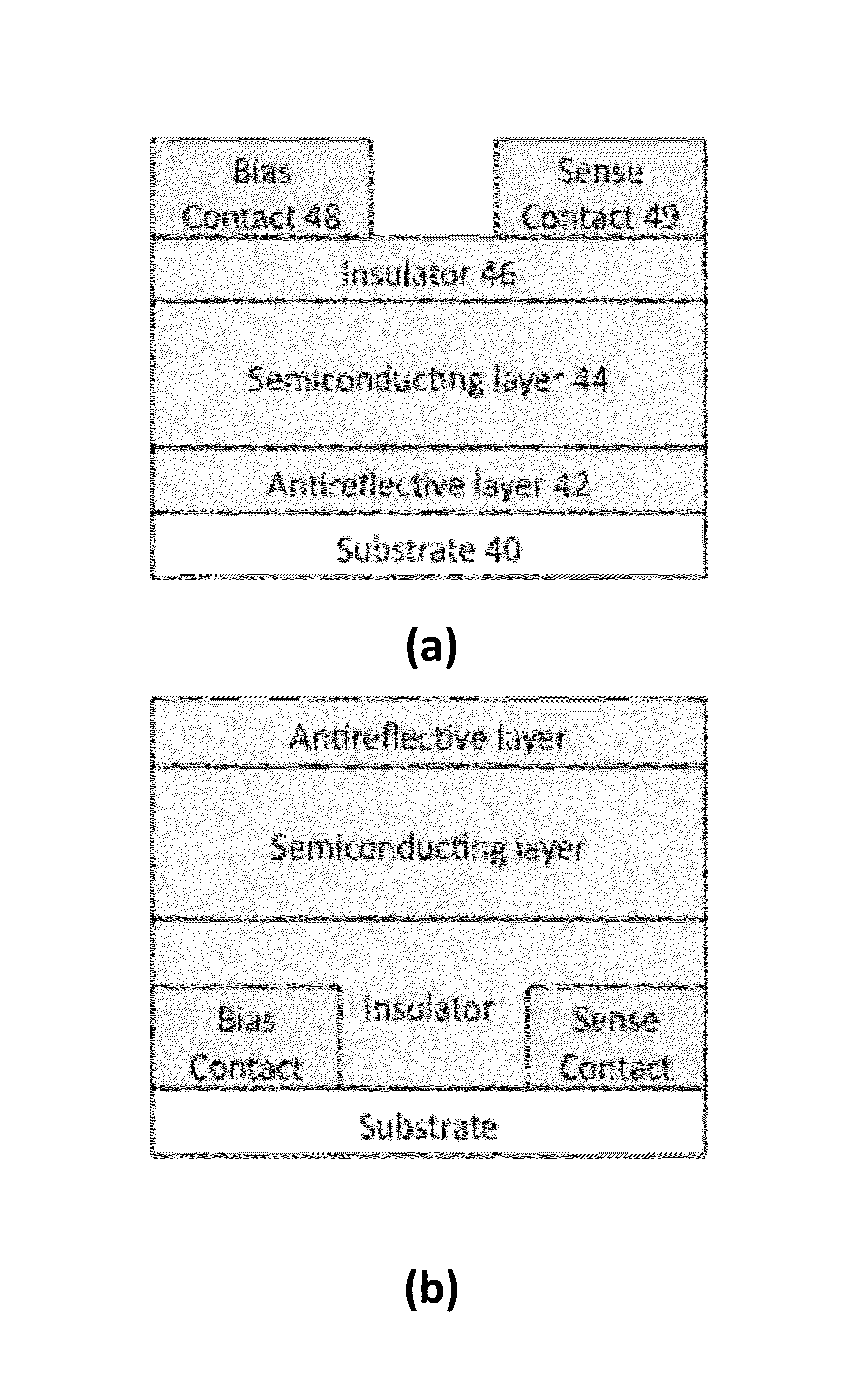 Photoconductive element for radiation detection in a radiography imaging system