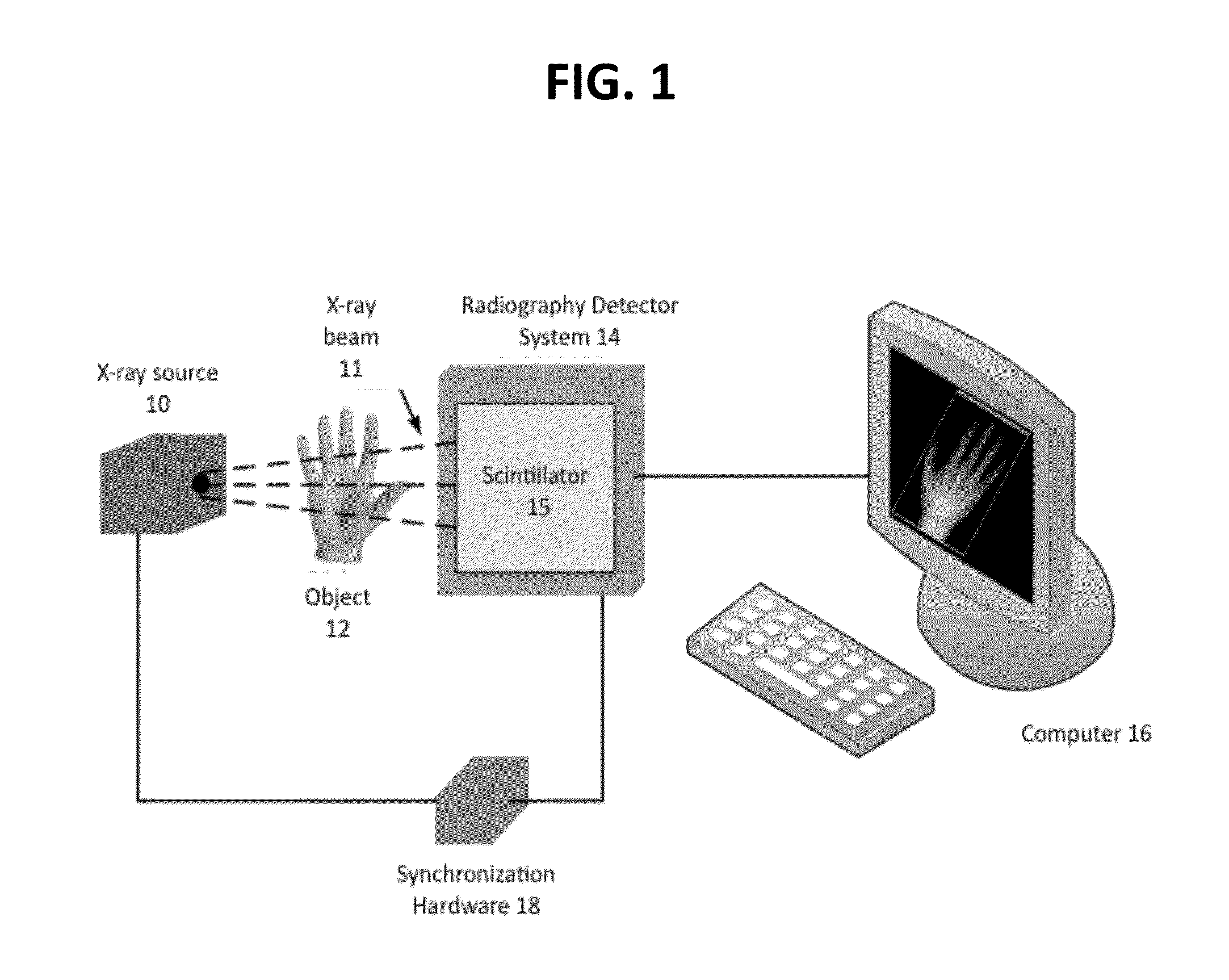 Photoconductive element for radiation detection in a radiography imaging system