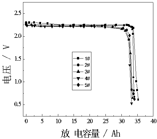 Composite electrolyte for gel lead acid storage battery