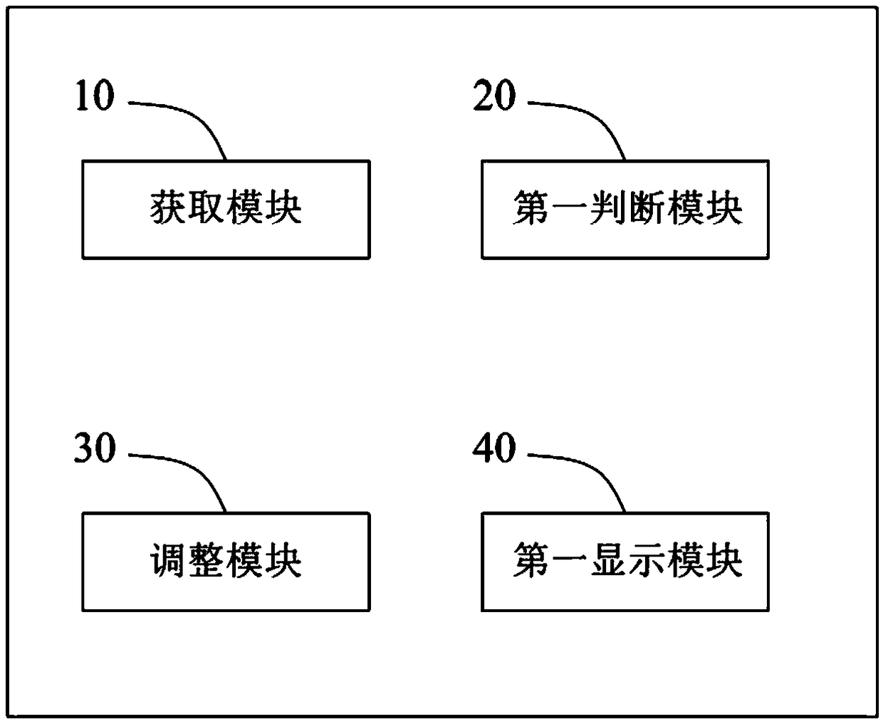 Application program interface display method and device, readable storage medium, and mobile terminal