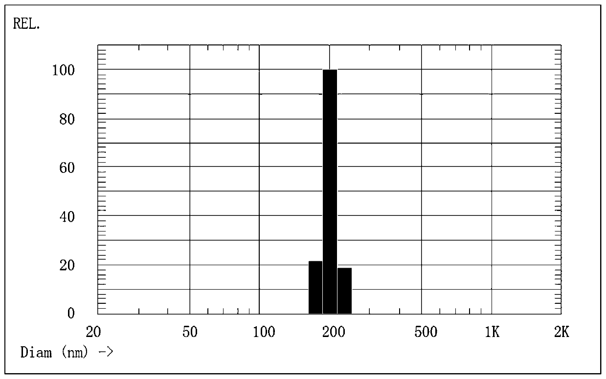 Homogeneous chemiluminescence detection kit and application thereof