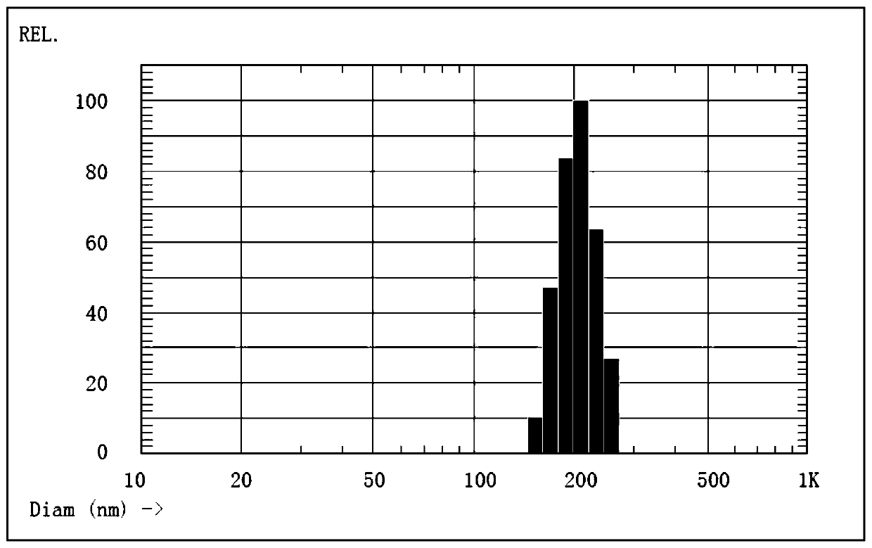 Homogeneous chemiluminescence detection kit and application thereof