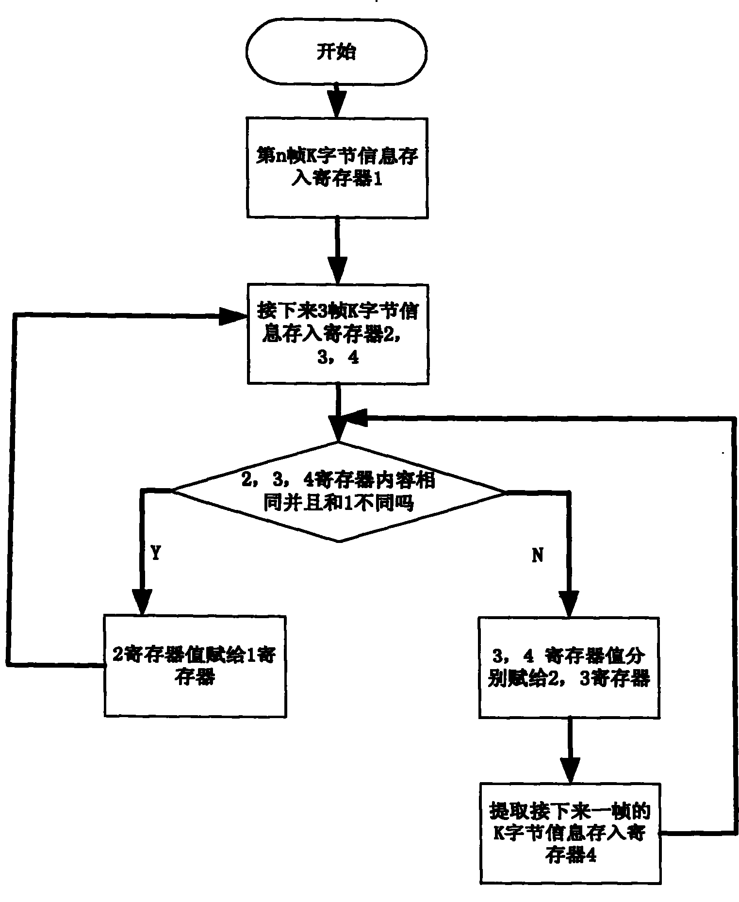 A system and method for improving the multiplex section switching correctness