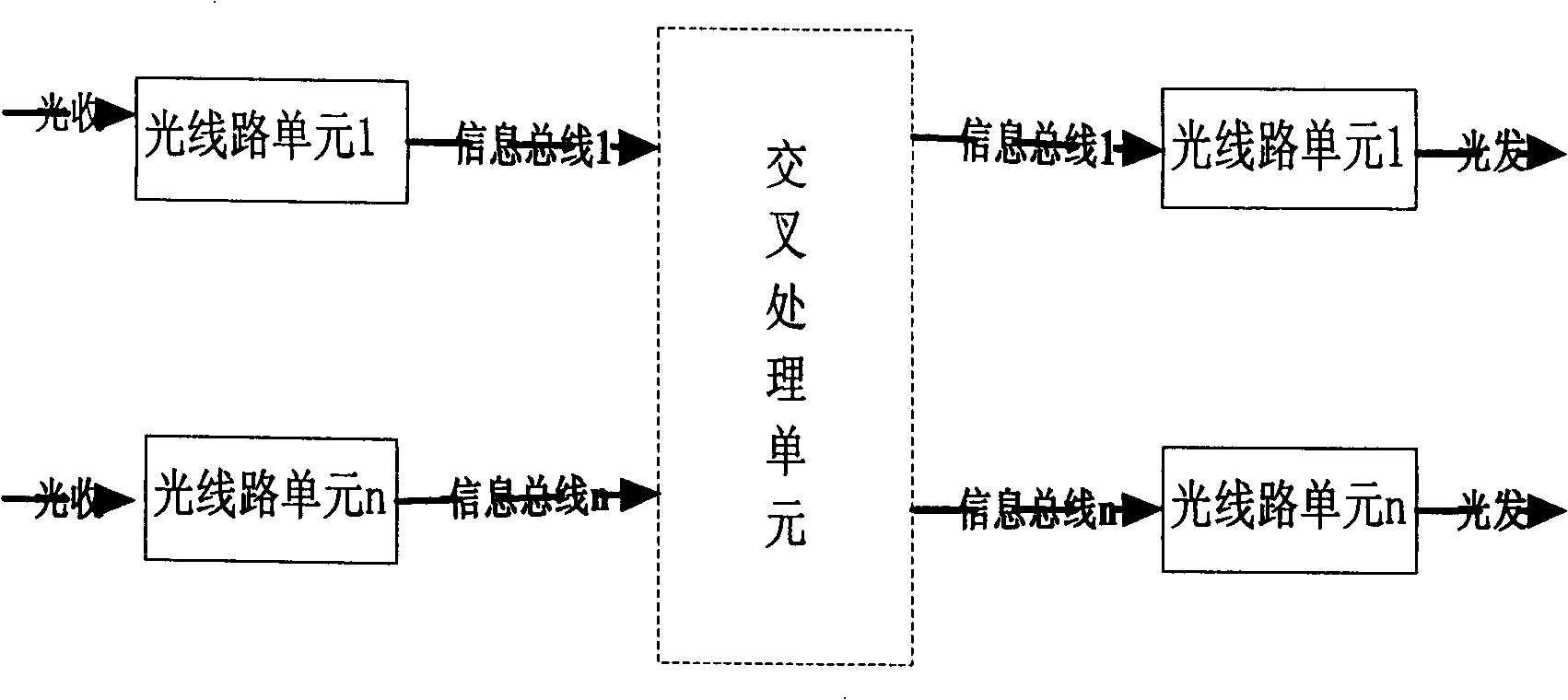 A system and method for improving the multiplex section switching correctness