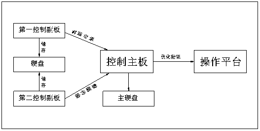 A terminal feedback device