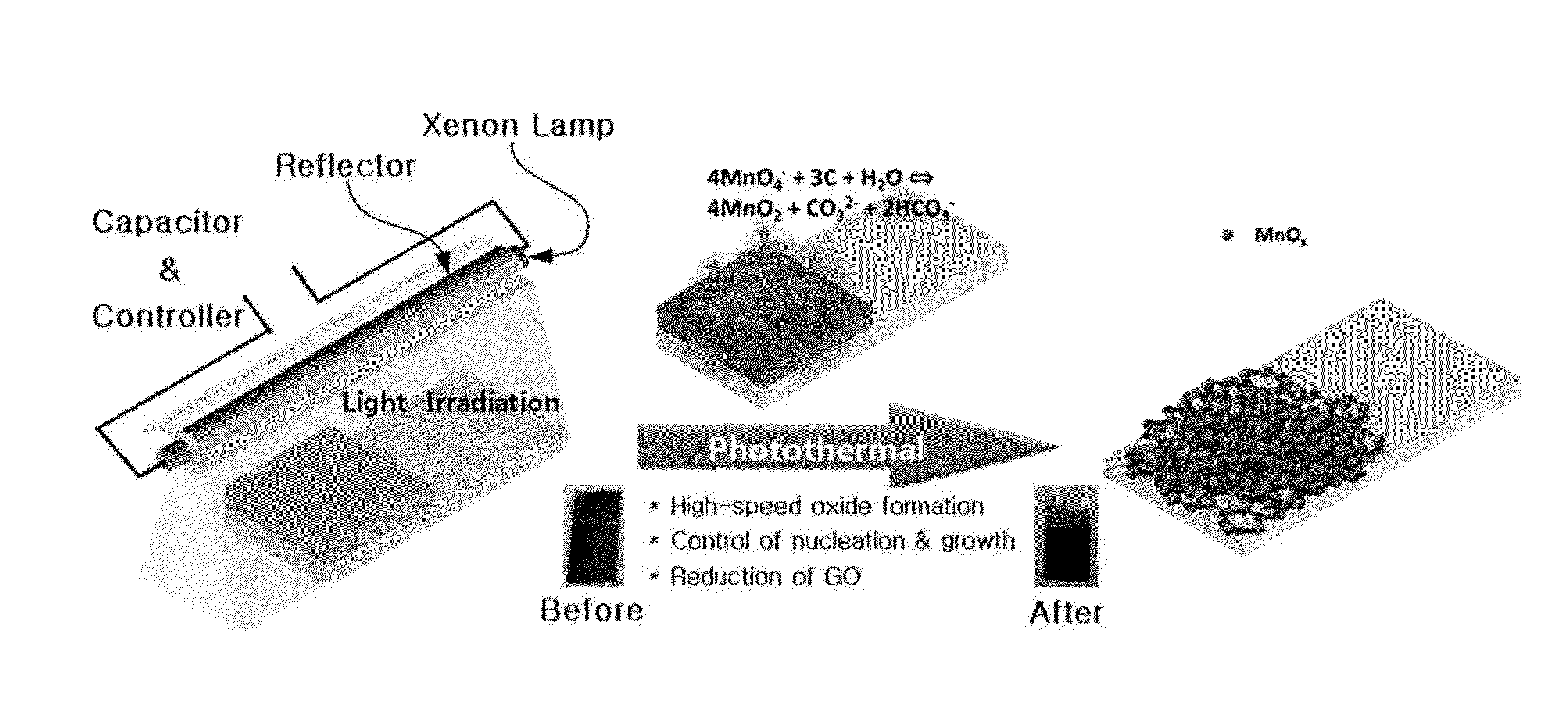 Method for manufacturing electrode, electrode manufactured according to the method, supercapacitor including the electrode, and rechargable lithium battery including the electrode