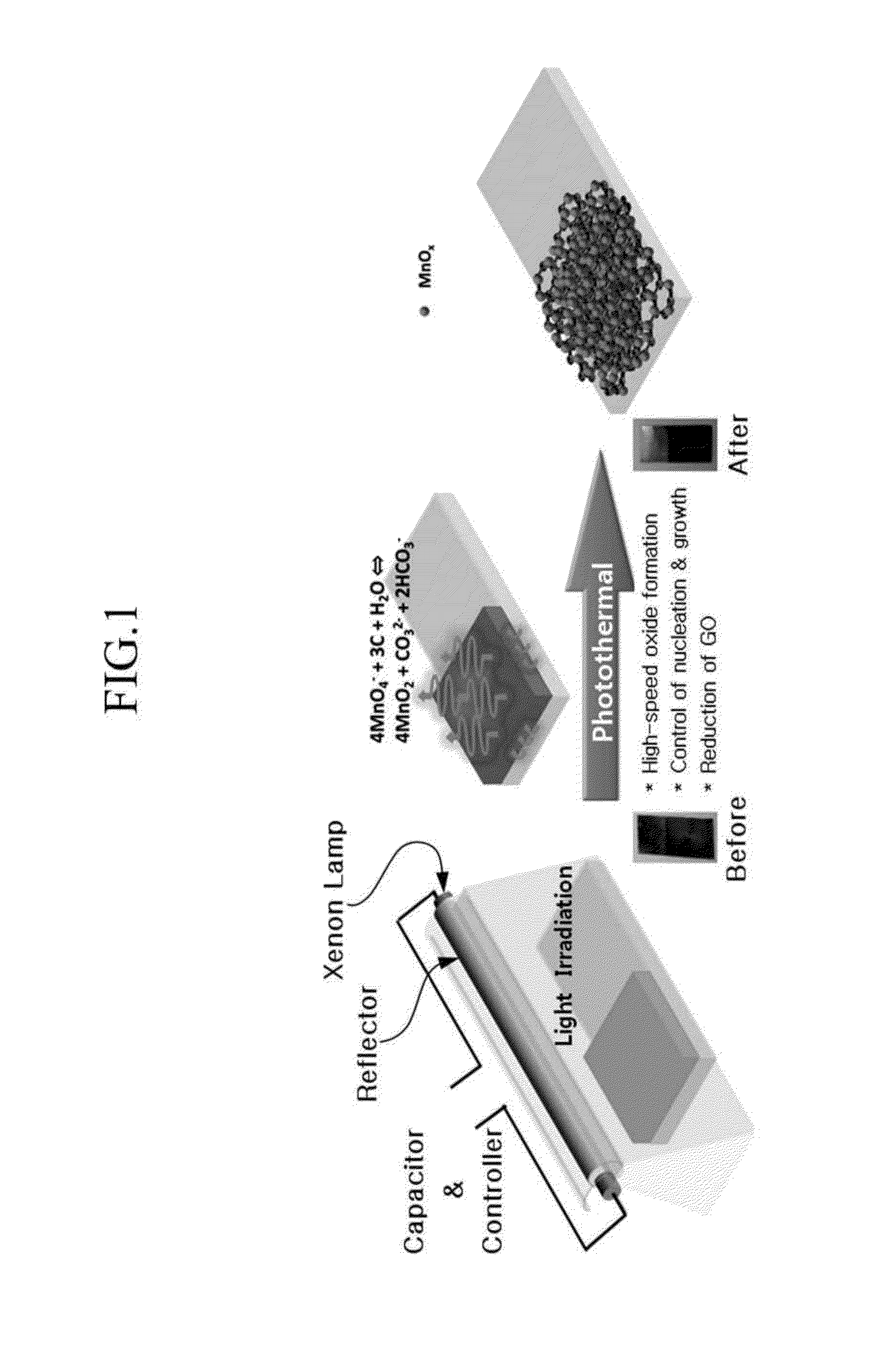 Method for manufacturing electrode, electrode manufactured according to the method, supercapacitor including the electrode, and rechargable lithium battery including the electrode