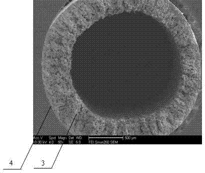 Asymmetric composite anode of microtuble-type solid oxide fuel cell and preparation method of asymmetric composite anode