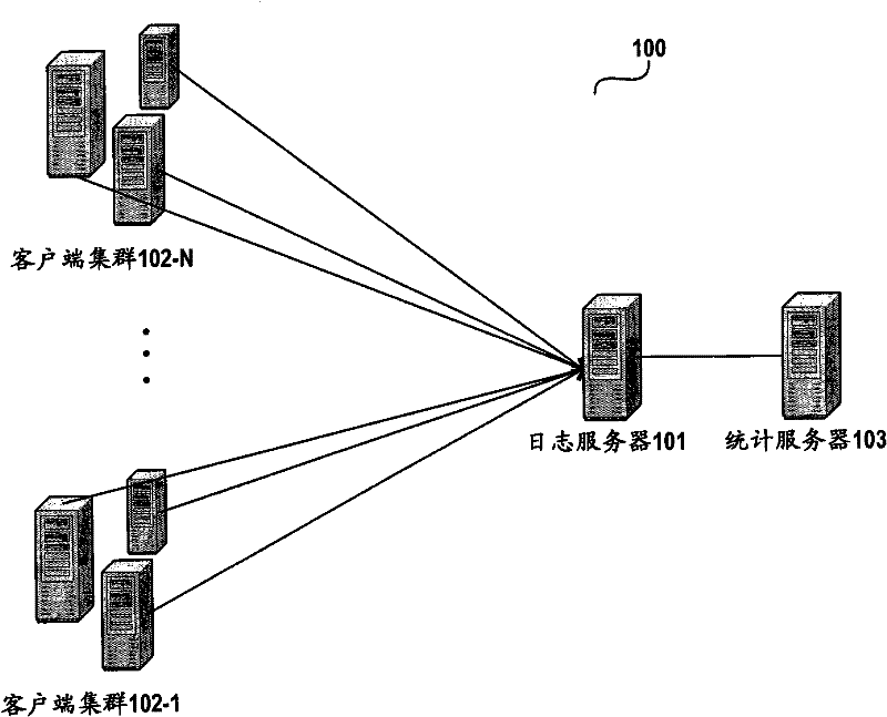 Logging method and device used in distributed environment