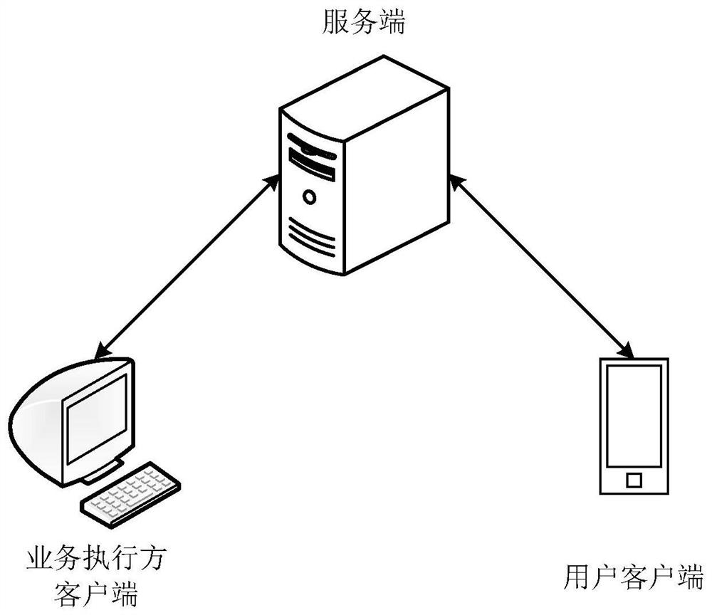 Service clue distribution method and device, electronic equipment and readable storage medium