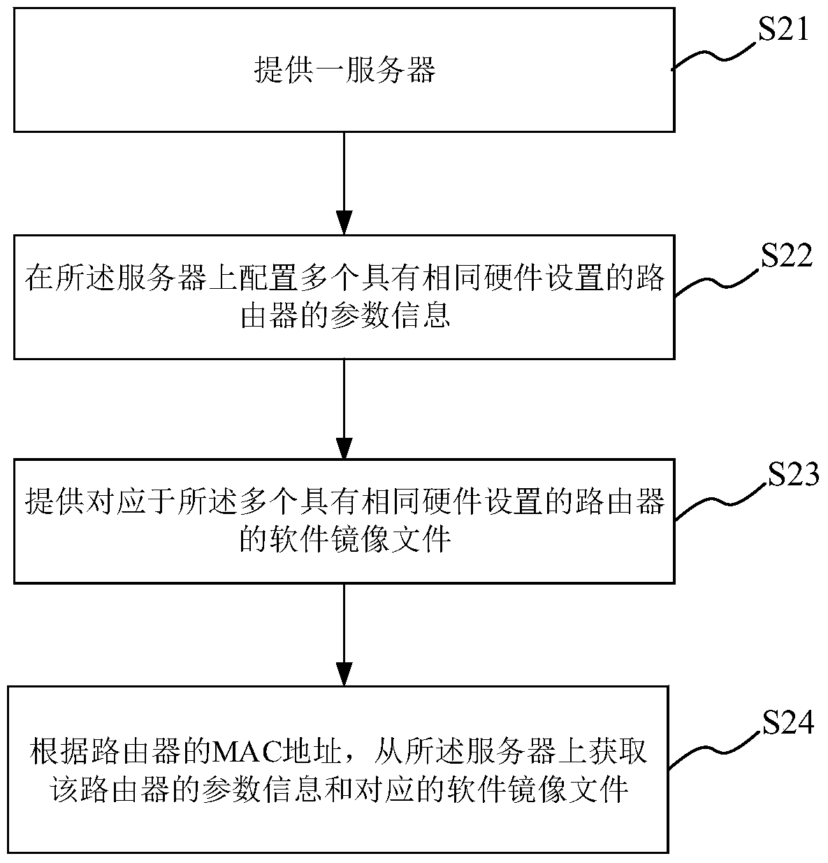 Router configuration method, software image file generation method and system