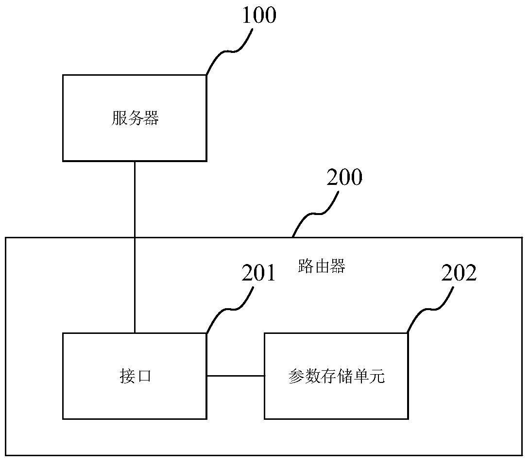 Router configuration method, software image file generation method and system