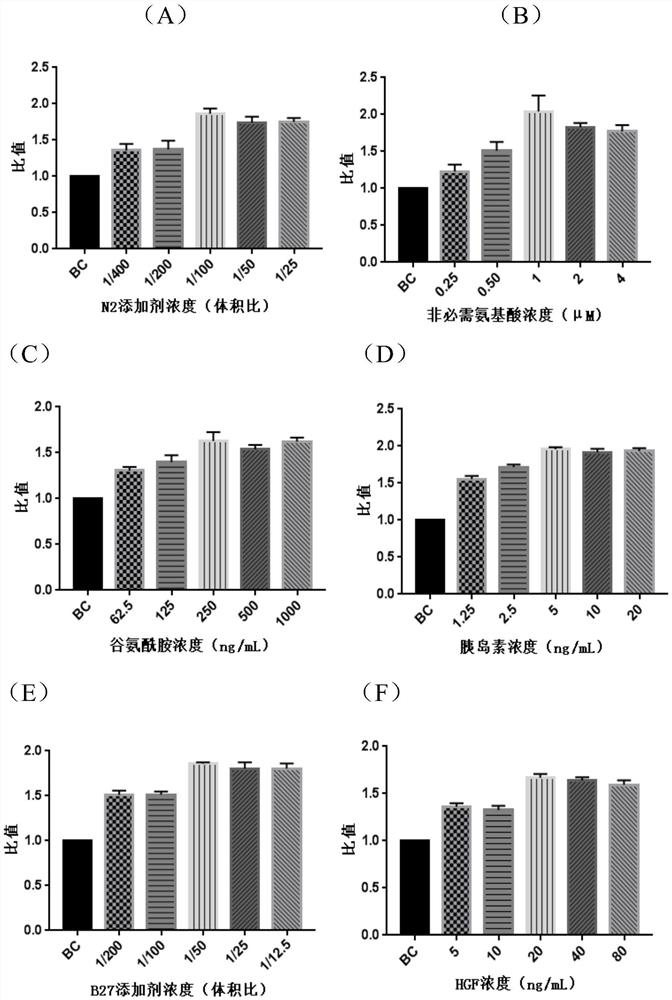 Primary hepatoma carcinoma cell culture medium, primary hepatoma carcinoma cell culture method and application
