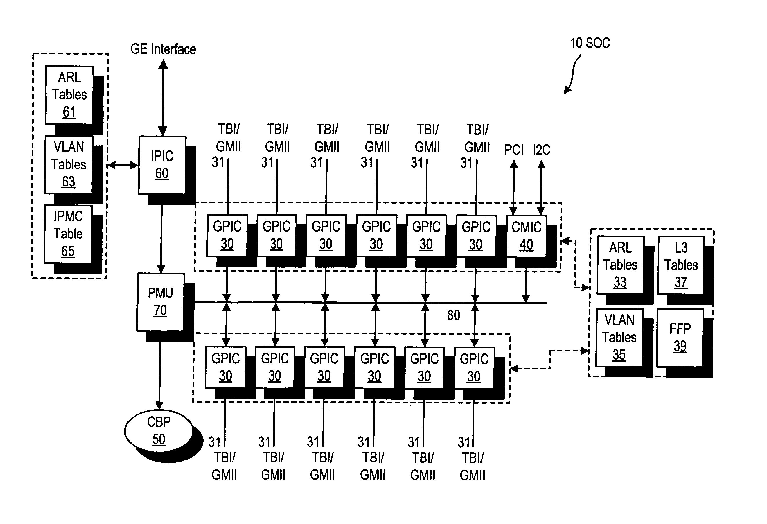 Gigabit switch supporting improved layer 3 switching