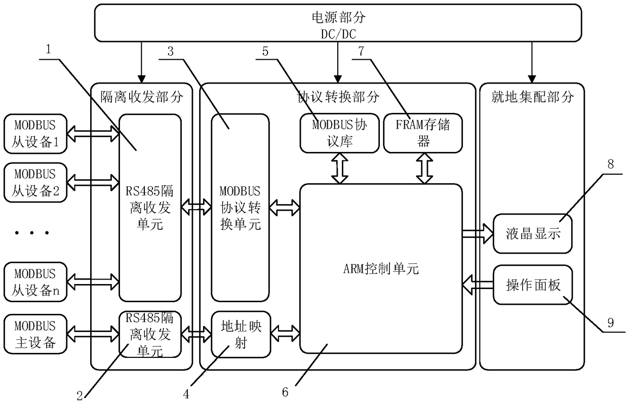 RS485 hub unit supporting multiple protocols