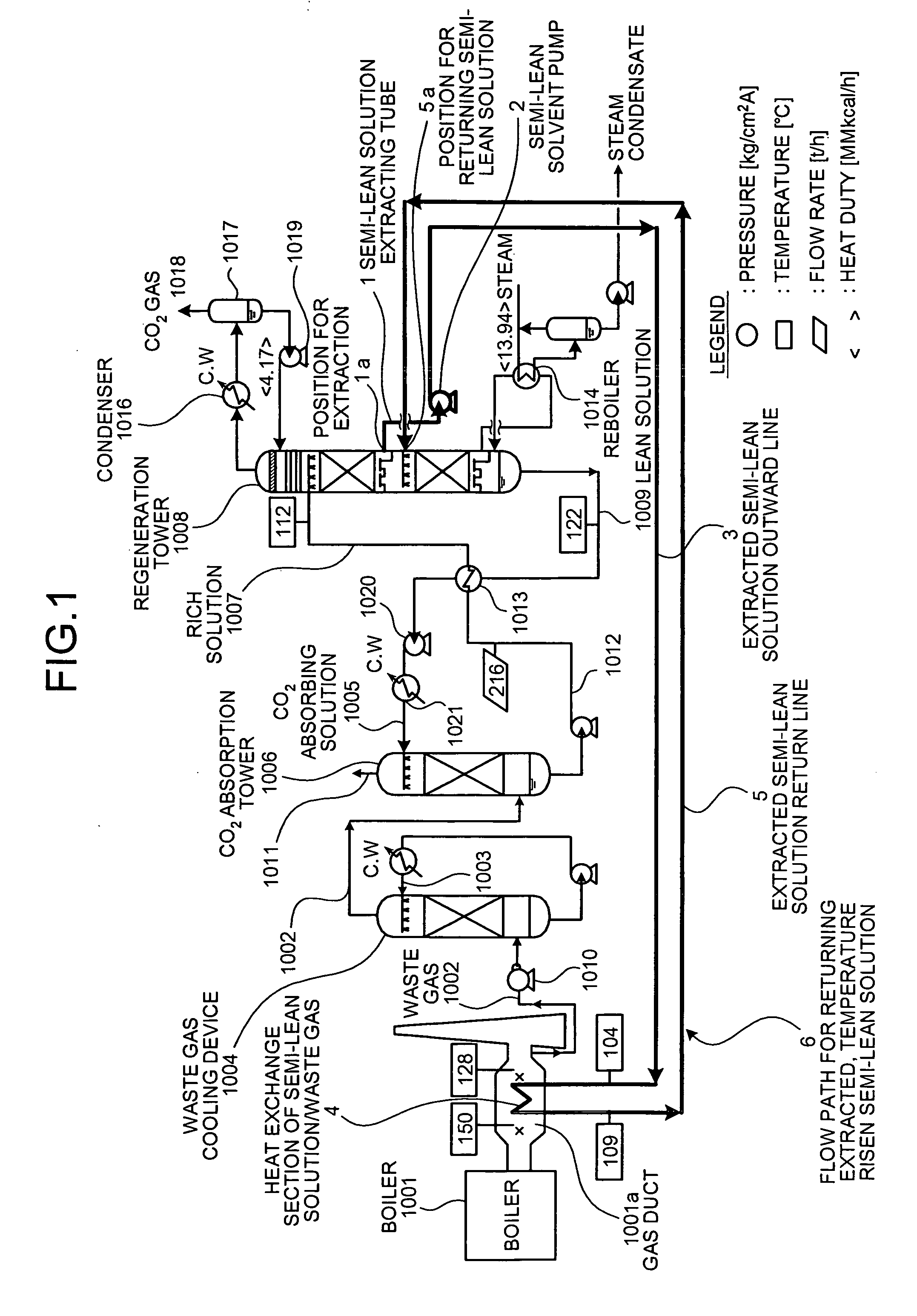 Apparatus and method for CO2 recovery