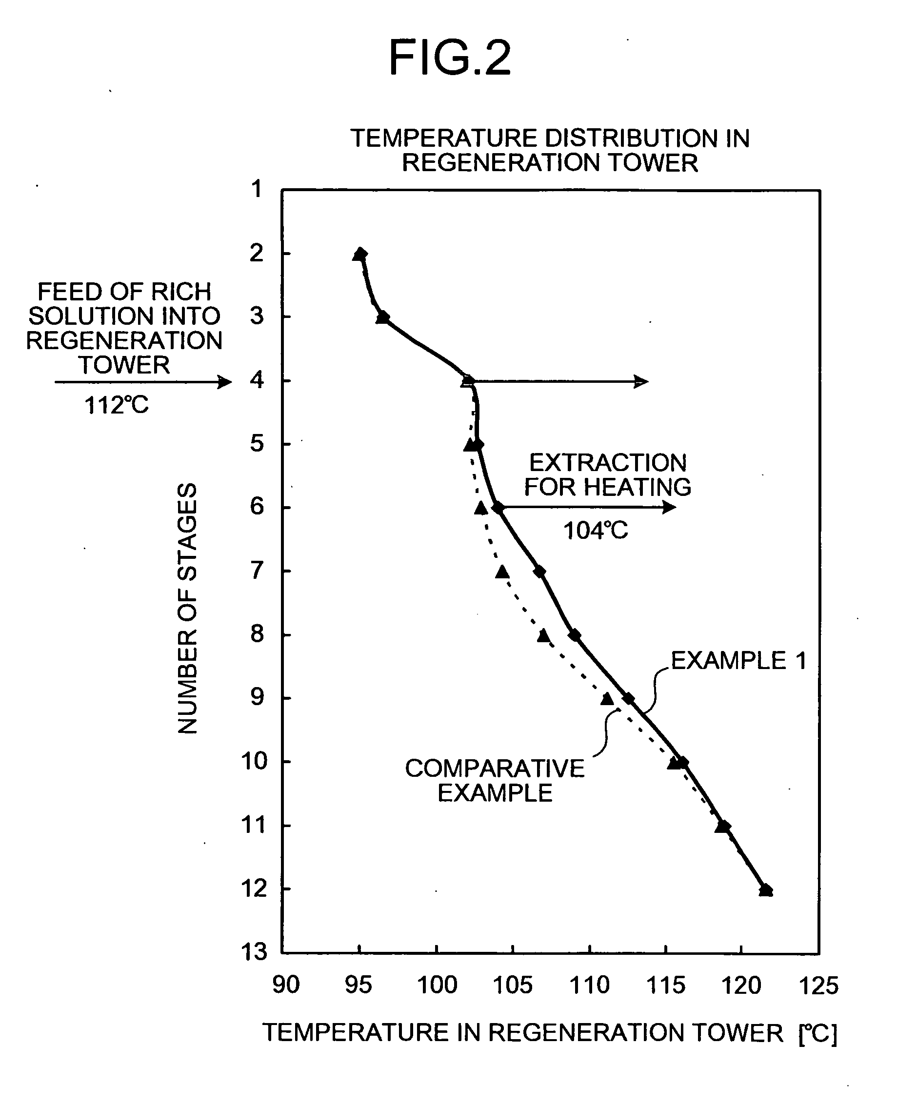 Apparatus and method for CO2 recovery