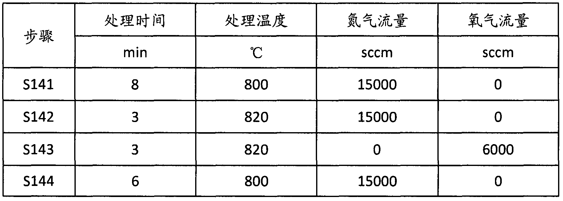 Treatment method and etching method of crystalline silicon wafer with oil stains