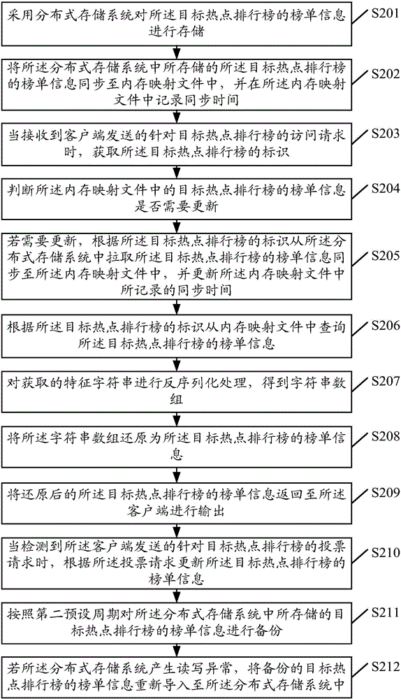 Information access method and apparatus, and server