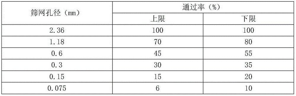 A kind of ultra-thin road surface sealing layer treatment material and preparation method thereof