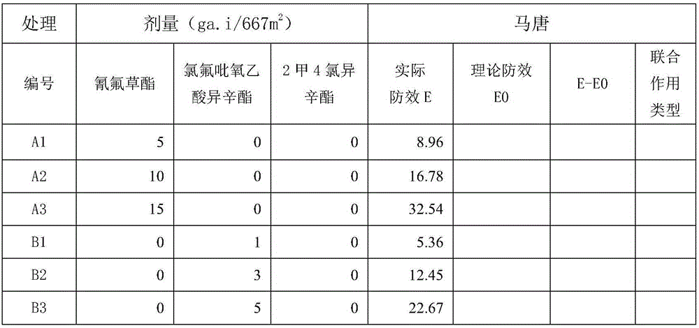 Ternary combined weeding composition