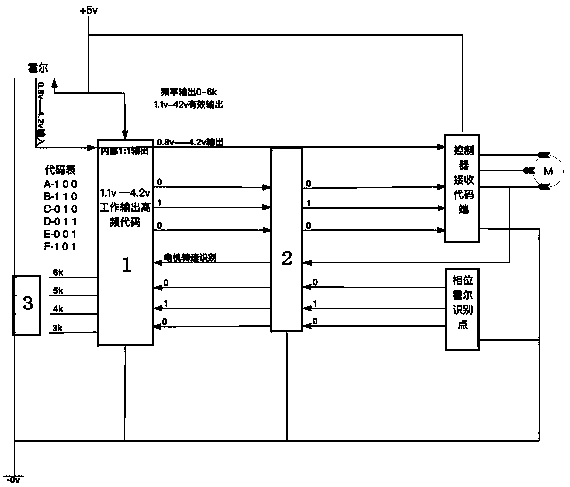 Low-speed electric vehicle brushless motor Hall simulation device