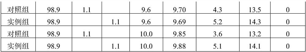 Pellet composite binder for widening moisture range of pelletizing raw materials and using method of composite binder